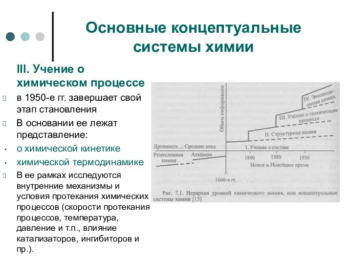 Основные концептуальные системы химии III. Учение о химическом процессе в 1950-е