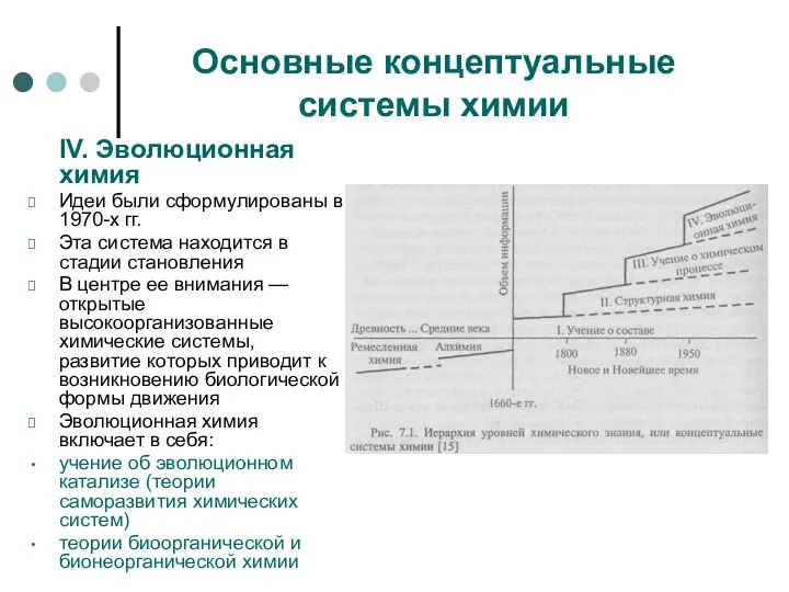 Основные концептуальные системы химии IV. Эволюционная химия Идеи были сформулированы в