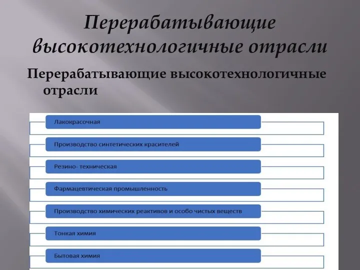 Перерабатывающие высокотехнологичные отрасли Перерабатывающие высокотехнологичные отрасли