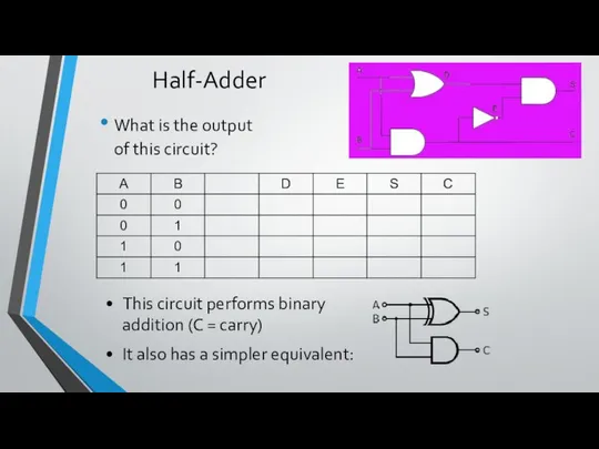 Half-Adder What is the output of this circuit? This circuit performs