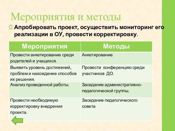 Мероприятия и методы Апробировать проект, осуществить мониторинг его реализации в ОУ, провести корректировку.