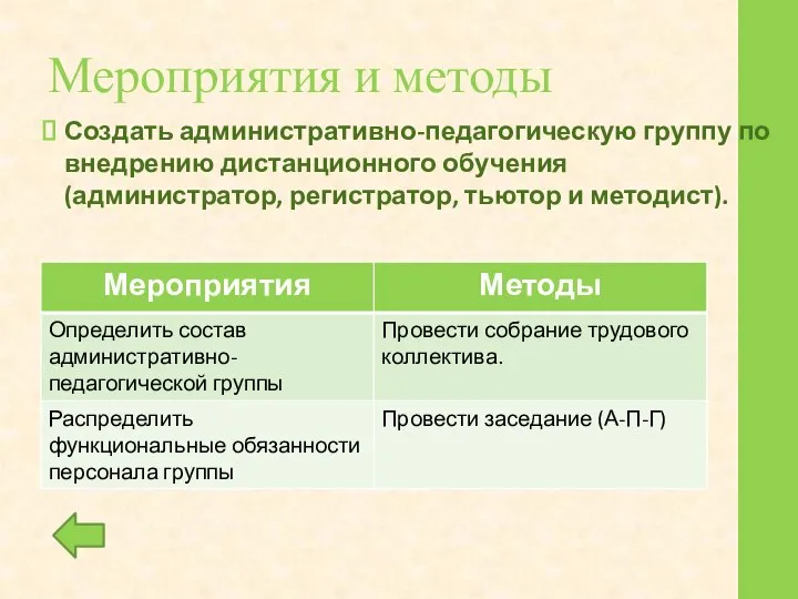 Мероприятия и методы Создать административно-педагогическую группу по внедрению дистанционного обучения (администратор, регистратор, тьютор и методист).