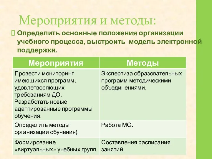 Мероприятия и методы: Определить основные положения организации учебного процесса, выстроить модель электронной поддержки.