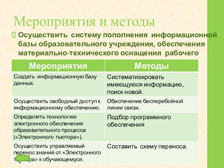 Мероприятия и методы Осуществить систему пополнения информационной базы образовательного учреждения, обеспечения материально-технического оснащения рабочего места обучающегося.