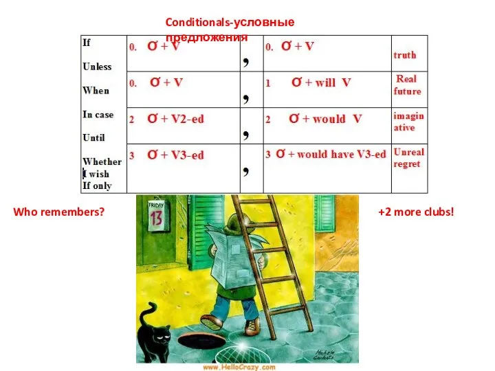 Conditionals-условные предложения Who remembers? +2 more clubs!