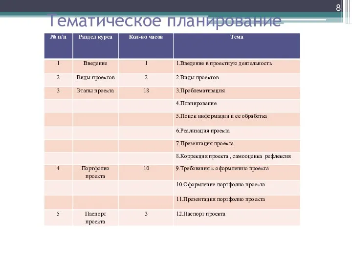 Тематическое планирование