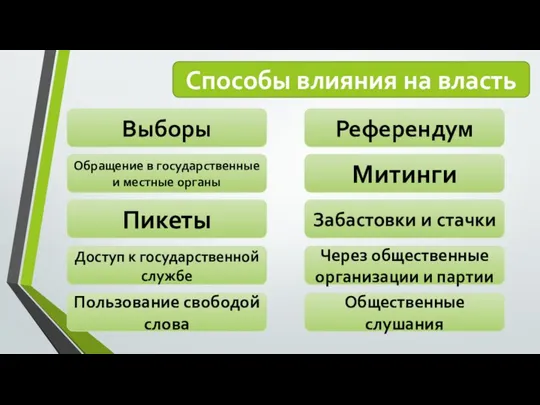 Способы влияния на власть Выборы Референдум Обращение в государственные и местные