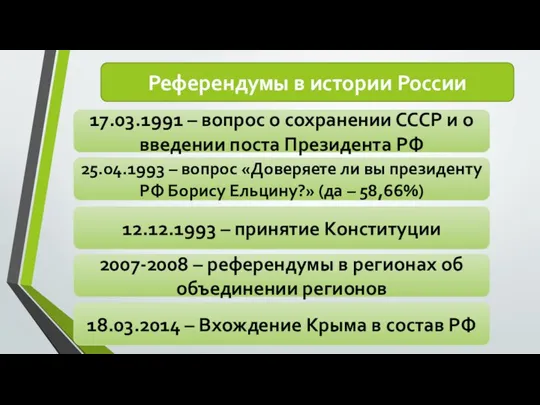 Референдумы в истории России 17.03.1991 – вопрос о сохранении СССР и