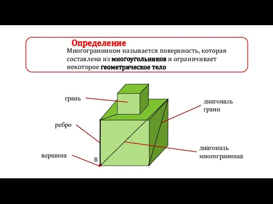 Определение Многогранником называется поверхность, которая составлена из многоугольников и ограничивает некоторое