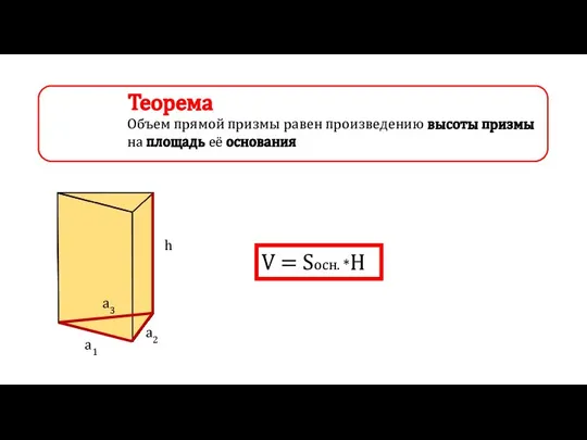 Теорема Объем прямой призмы равен произведению высоты призмы на площадь её