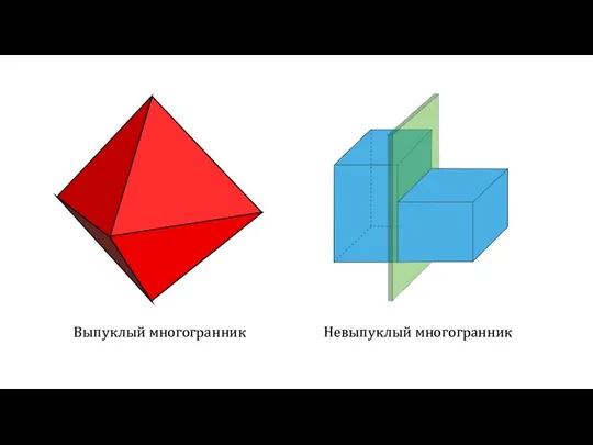 Выпуклый многогранник Невыпуклый многогранник