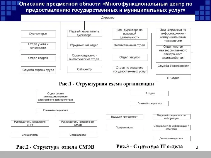 Описание предметной области «Многофункциональный центр по предоставлению государственных и муниципальных услуг»