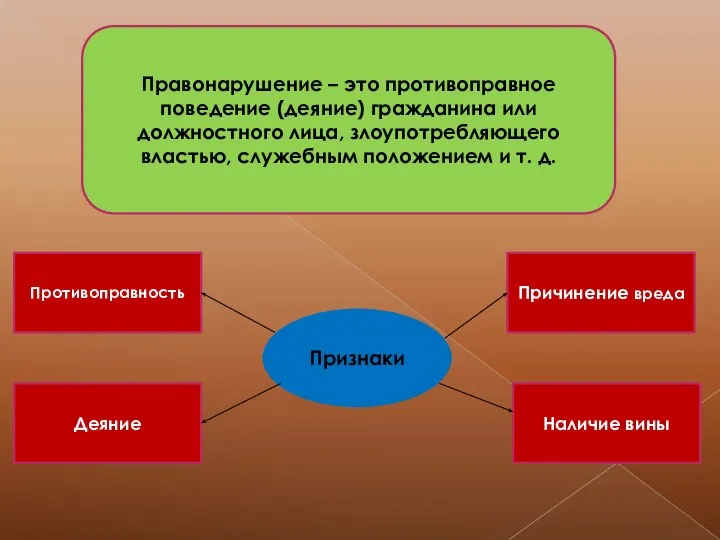 Правонарушение – это противоправное поведение (деяние) гражданина или должностного лица, злоупотребляющего