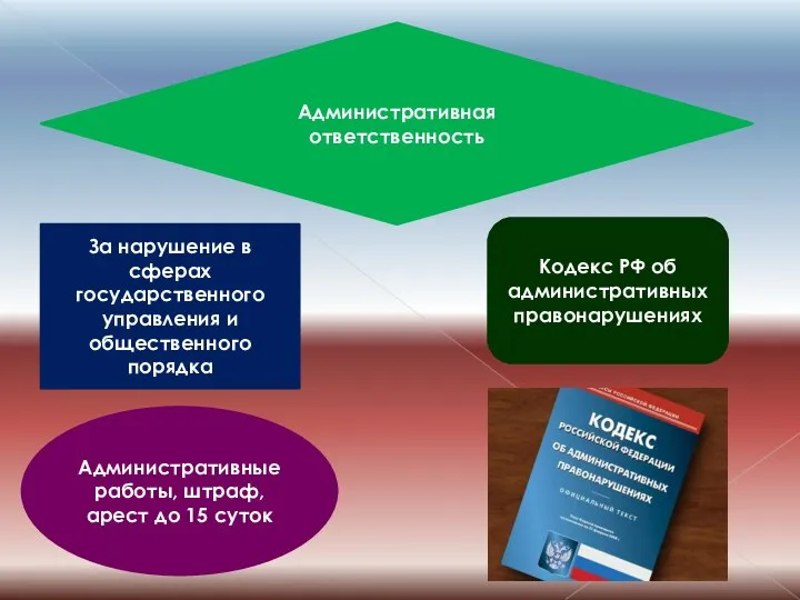 Административная ответственность За нарушение в сферах государственного управления и общественного порядка