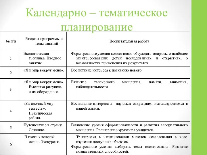 Календарно – тематическое планирование Календарно – тематическое планирование