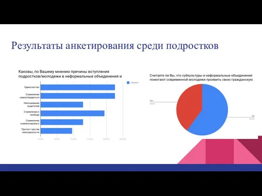 Результаты анкетирования среди подростков