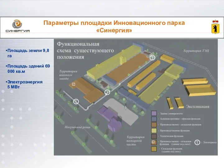 Параметры площадки Инновационного парка «Синергия» Площадь земли 9,8 га Площадь зданий