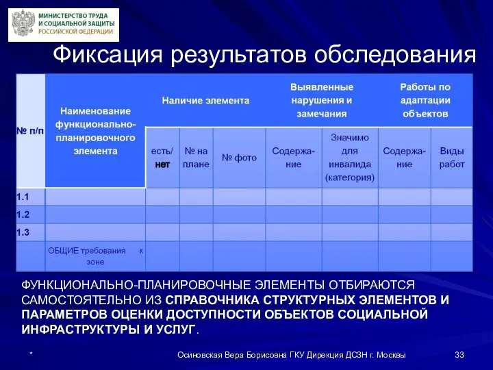 Фиксация результатов обследования * Осиновская Вера Борисовна ГКУ Дирекция ДСЗН г.