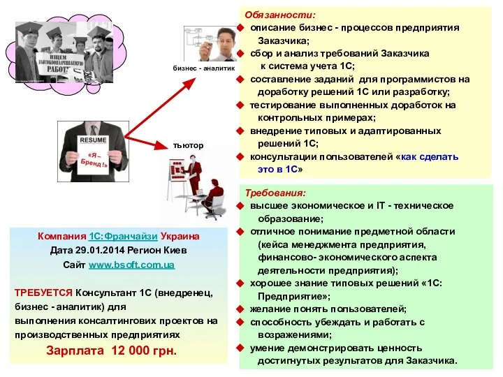 Компания 1C:Франчайзи Украина Дата 29.01.2014 Регион Киев Сайт www.bsoft.com.ua ТРЕБУЕТСЯ Консультант