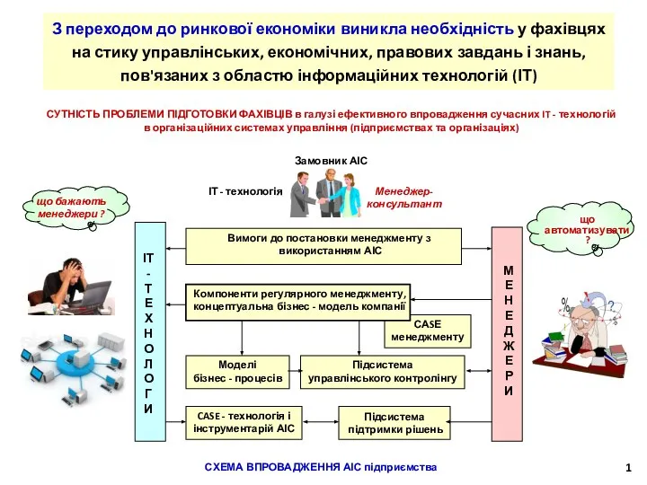 З переходом до ринкової економіки виникла необхідність у фахівцях на стику