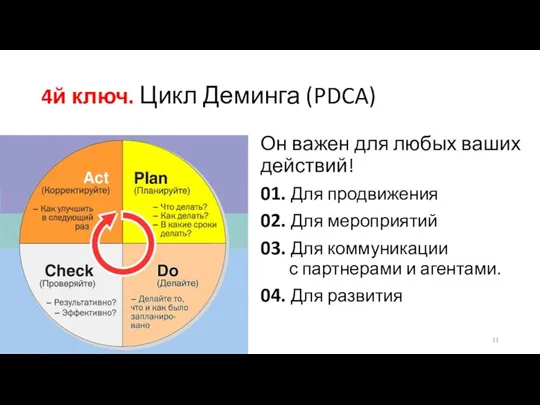 4й ключ. Цикл Деминга (PDCA) Он важен для любых ваших действий!