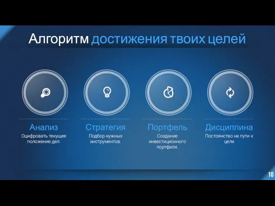 Алгоритм достижения твоих целей Анализ Оцифровать текущее положение дел. Стратегия Подбор