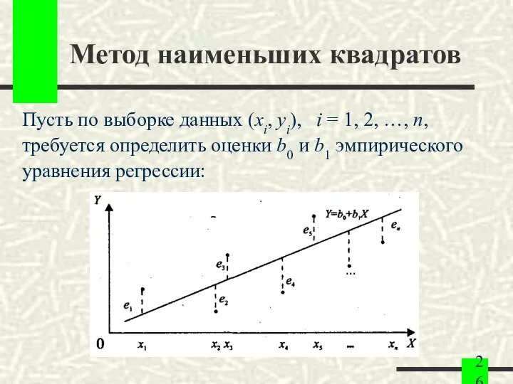 Метод наименьших квадратов Пусть по выборке данных (xi, yi), i =