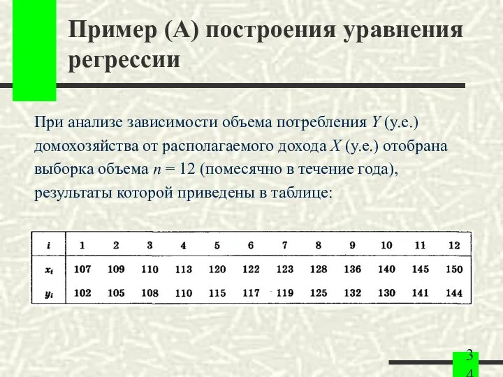 Пример (A) построения уравнения регрессии При анализе зависимости объема потребления Y