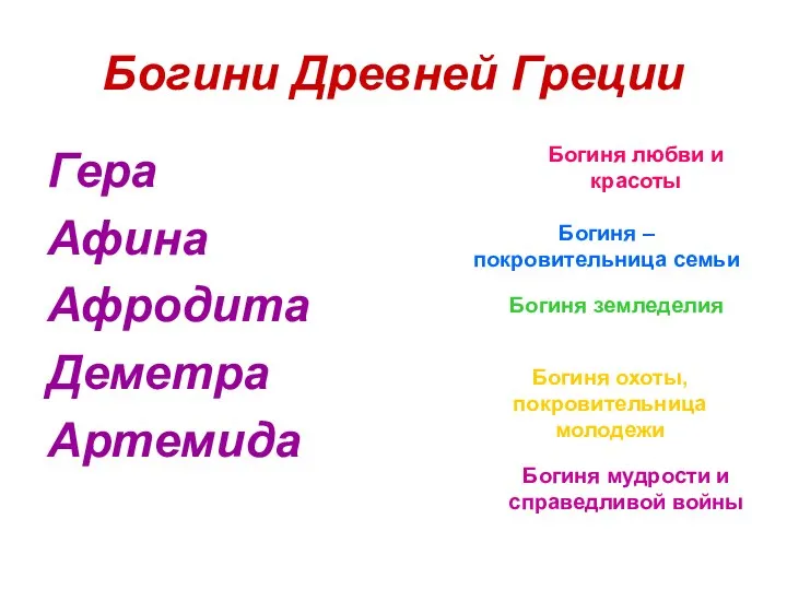 Богини Древней Греции Гера Афина Афродита Деметра Артемида Богиня любви и