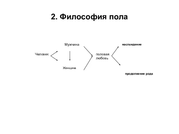 2. Философия пола продолжение рода