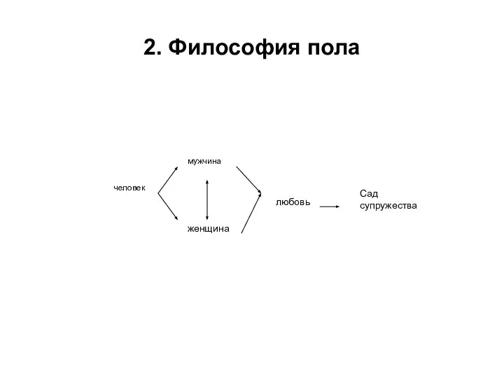 2. Философия пола Сад супружества