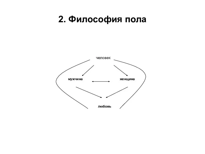 2. Философия пола