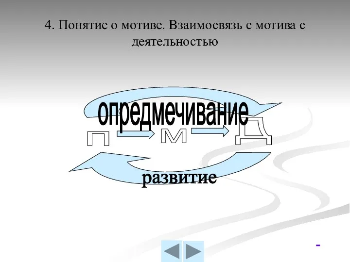 4. Понятие о мотиве. Взаимосвязь с мотива с деятельностью п м д опредмечивание развитие 