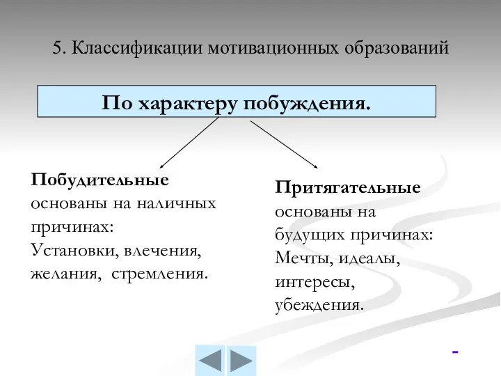 5. Классификации мотивационных образований По характеру побуждения. Побудительные основаны на наличных