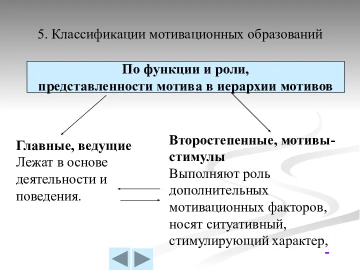 5. Классификации мотивационных образований По функции и роли, представленности мотива в