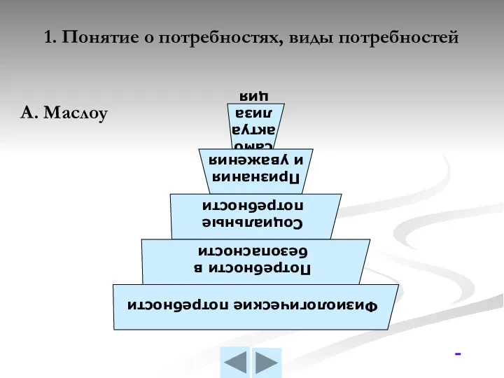 1. Понятие о потребностях, виды потребностей А. Маслоу 