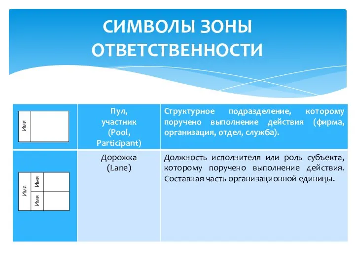 СИМВОЛЫ ЗОНЫ ОТВЕТСТВЕННОСТИ