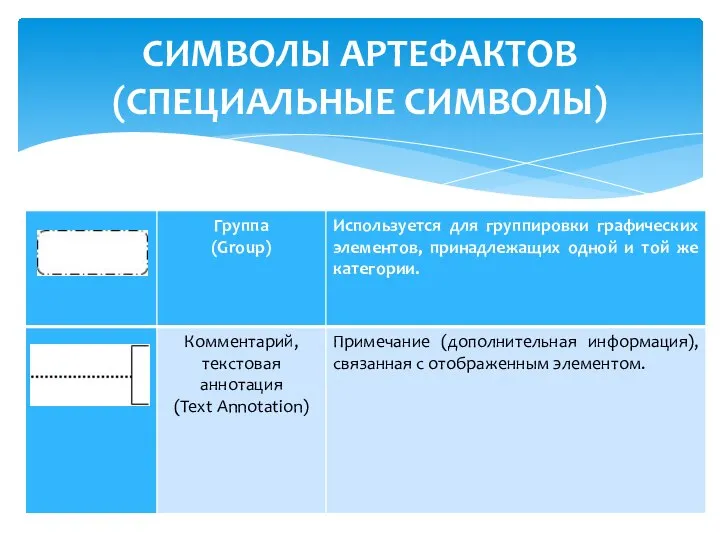 СИМВОЛЫ АРТЕФАКТОВ (СПЕЦИАЛЬНЫЕ СИМВОЛЫ)