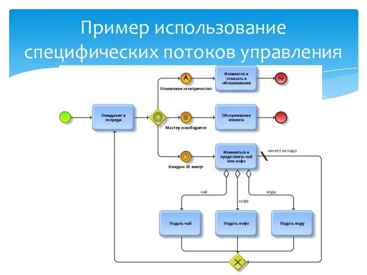 Пример использование специфических потоков управления