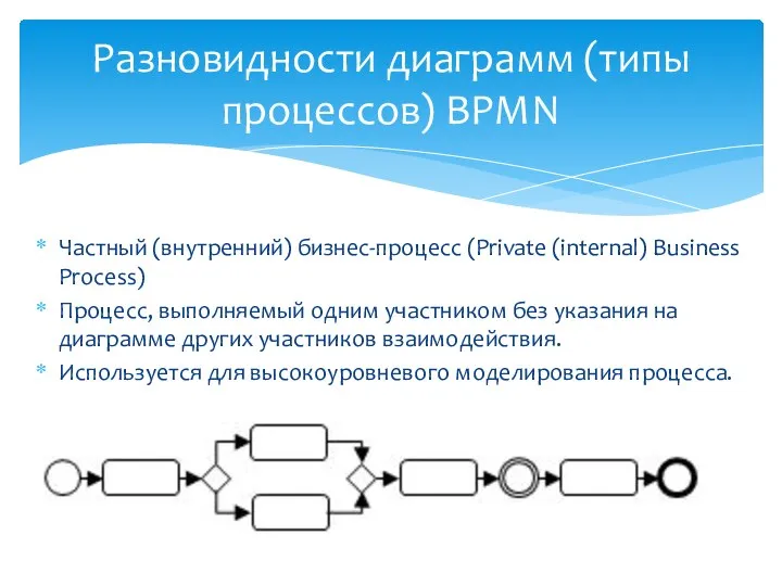 Частный (внутренний) бизнес-процесс (Private (internal) Business Process) Процесс, выполняемый одним участником