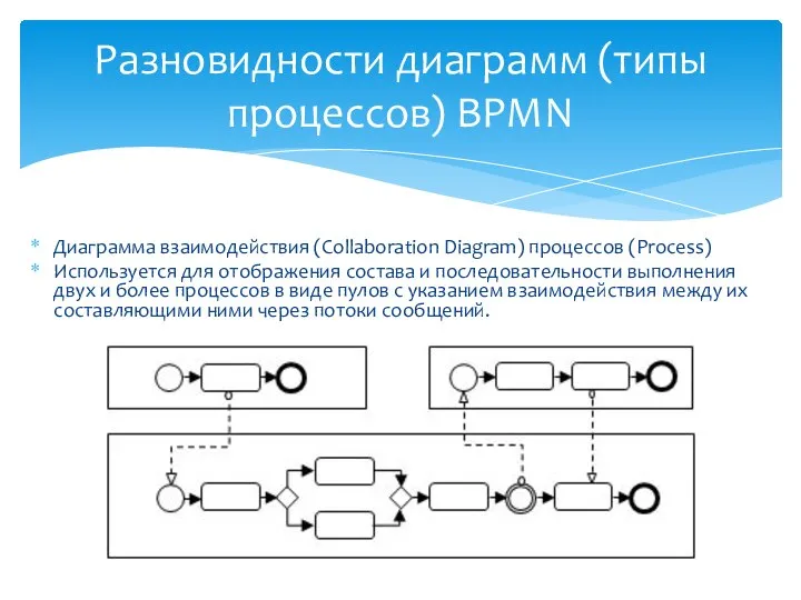 Диаграмма взаимодействия (Collaboration Diagram) процессов (Process) Используется для отображения состава и