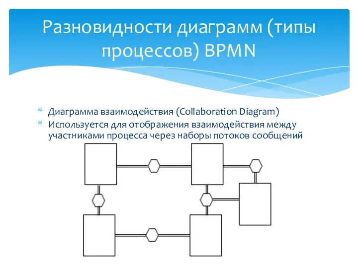 Диаграмма взаимодействия (Collaboration Diagram) Используется для отображения взаимодействия между участниками процесса