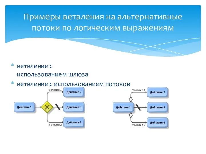 ветвление с использованием шлюза ветвление с использованием потоков Примеры ветвления на альтернативные потоки по логическим выражениям