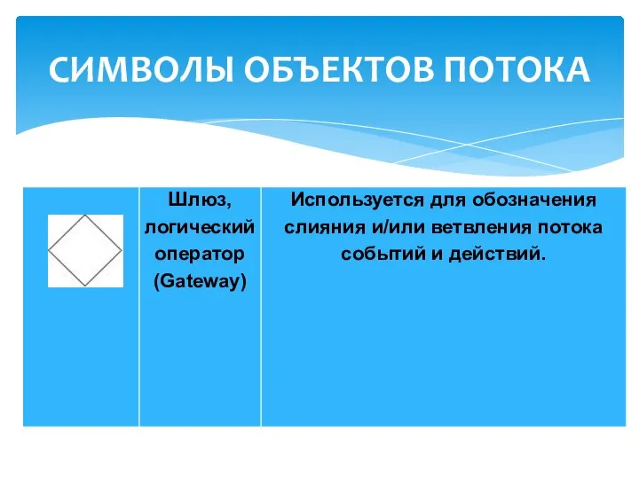 СИМВОЛЫ ОБЪЕКТОВ ПОТОКА