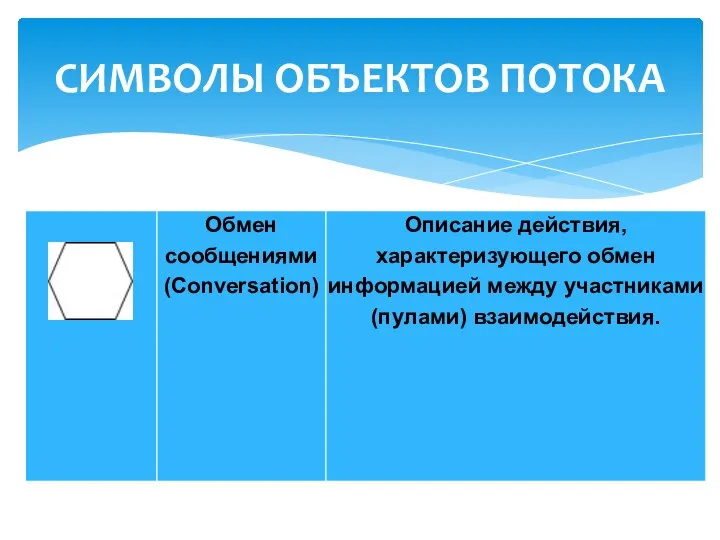 СИМВОЛЫ ОБЪЕКТОВ ПОТОКА