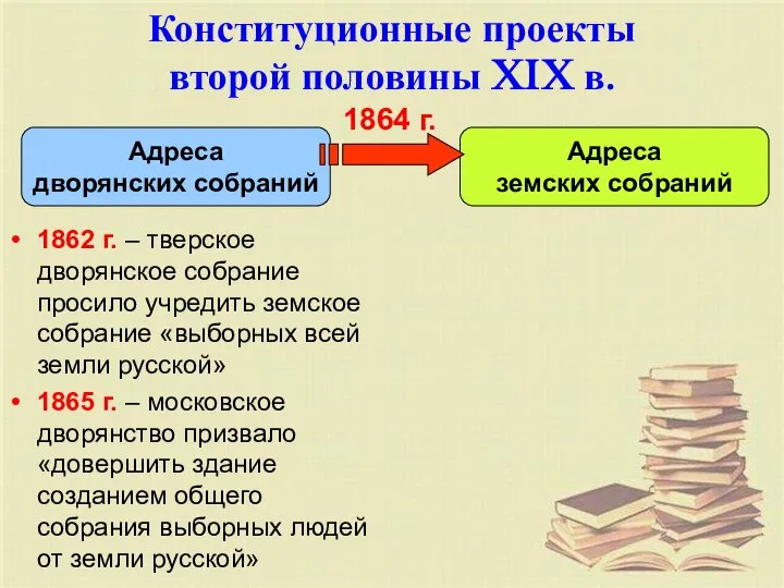 Конституционные проекты второй половины XIX в. 1862 г. – тверское дворянское