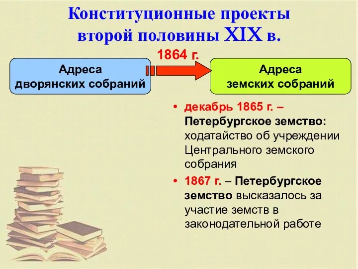 Конституционные проекты второй половины XIX в. декабрь 1865 г. – Петербургское