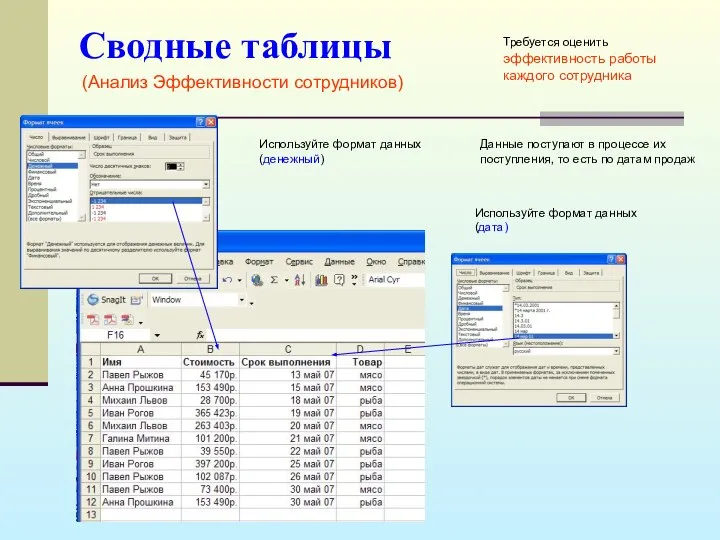 Сводные таблицы (Анализ Эффективности сотрудников) Данные поступают в процессе их поступления,