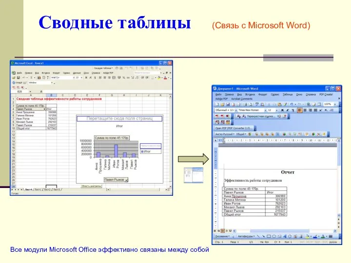 Сводные таблицы (Связь с Microsoft Word) Все модули Microsoft Office эффективно связаны между собой