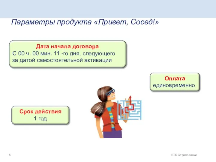 ВТБ Страхование Параметры продукта «Привет, Сосед!»